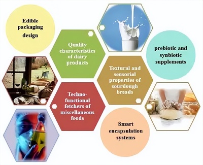 益生菌胞外多糖 前沿進展、健康功能與應用前景